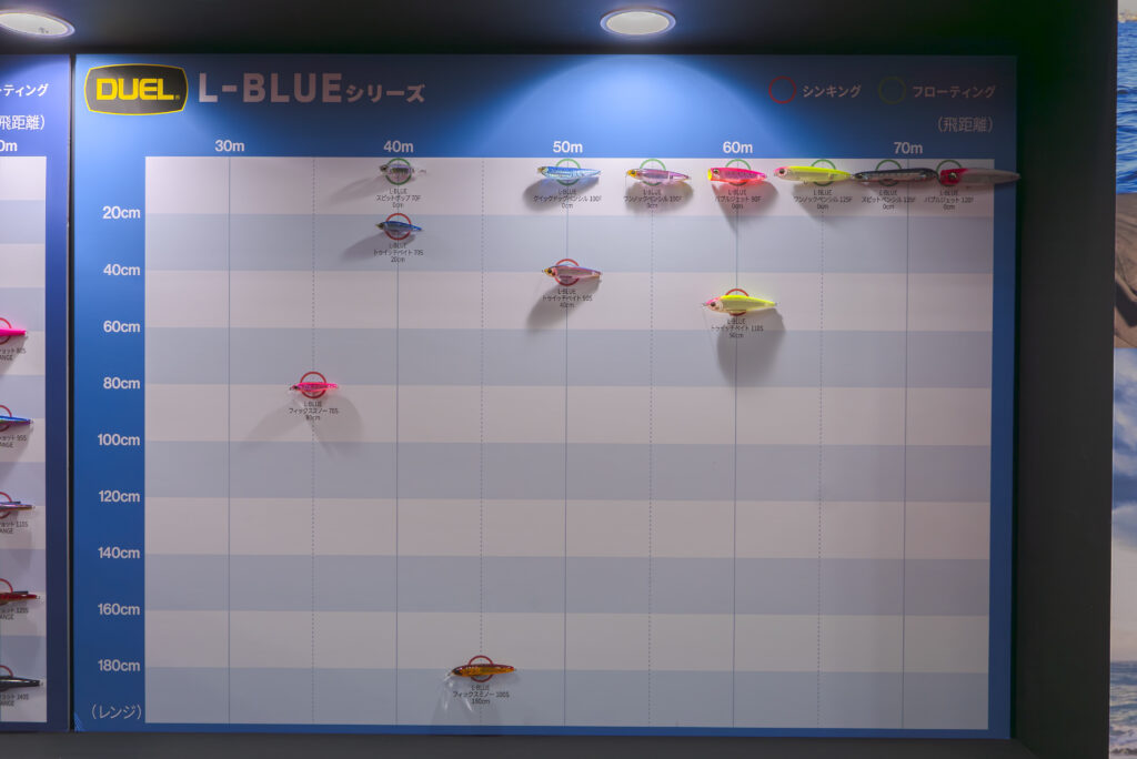 釣りフェスティバル 2024-DUEL L-BLUEシリーズ、飛距離グラフ