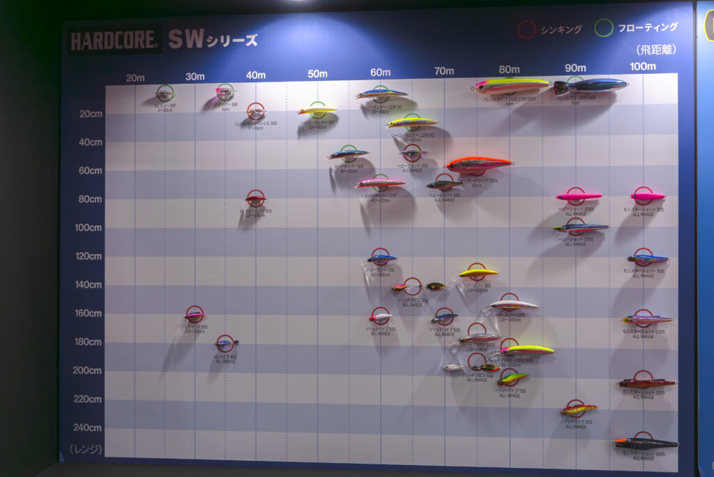 釣りフェスティバル 2024-DUEL HARDCORE SWシリーズ、飛距離グラフ