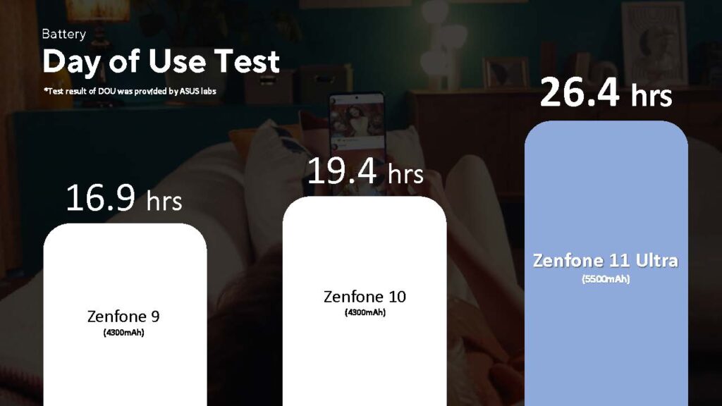 Zenfone_11_Ultra_features_BatteryLife