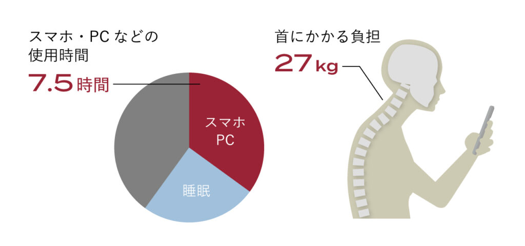 出典：2022年 国民生活基礎調査の概況