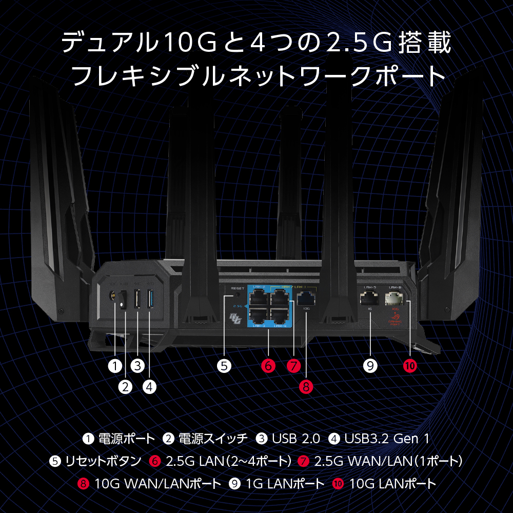 多数のネットワークポート