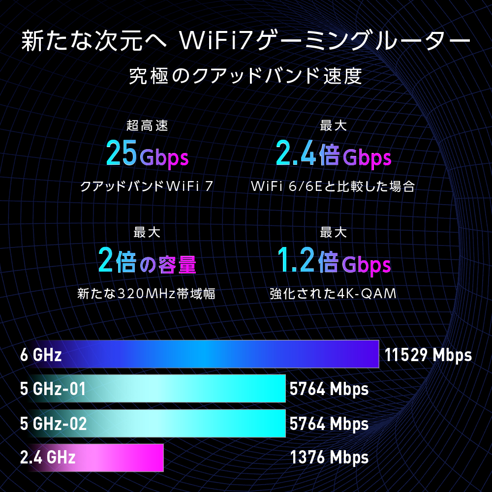 超高速ダウンロードを実現