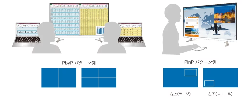 FlexScanEV4340X_PbyP_PinP_jp