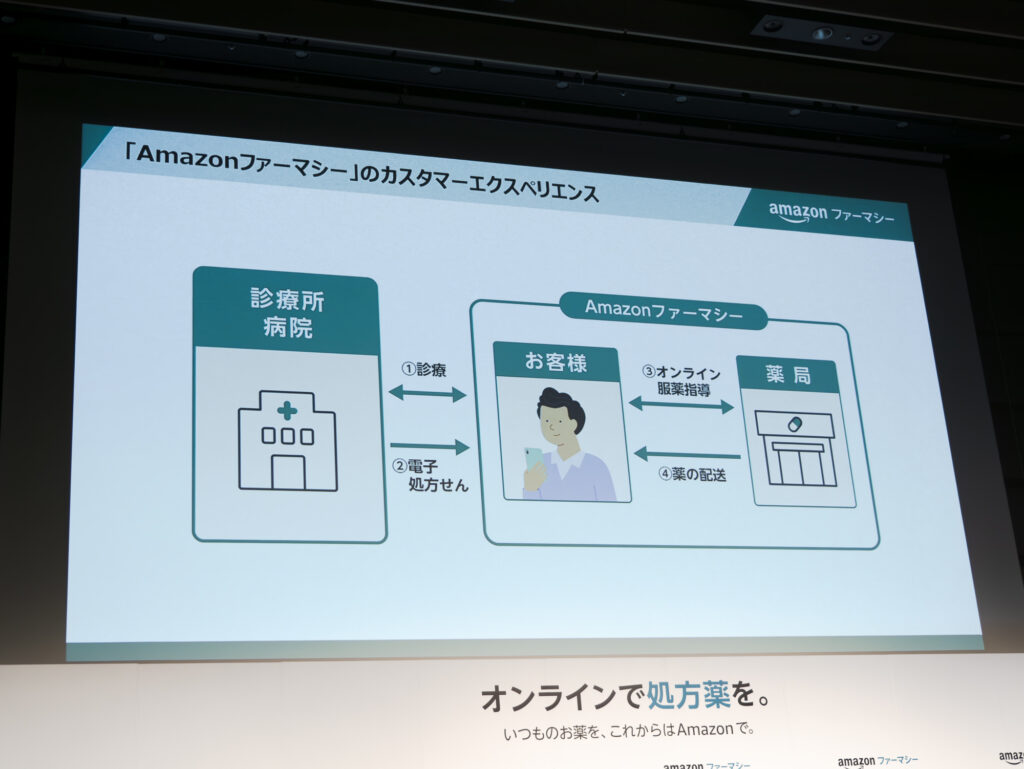 「Amazon ファーマシー」の概念図