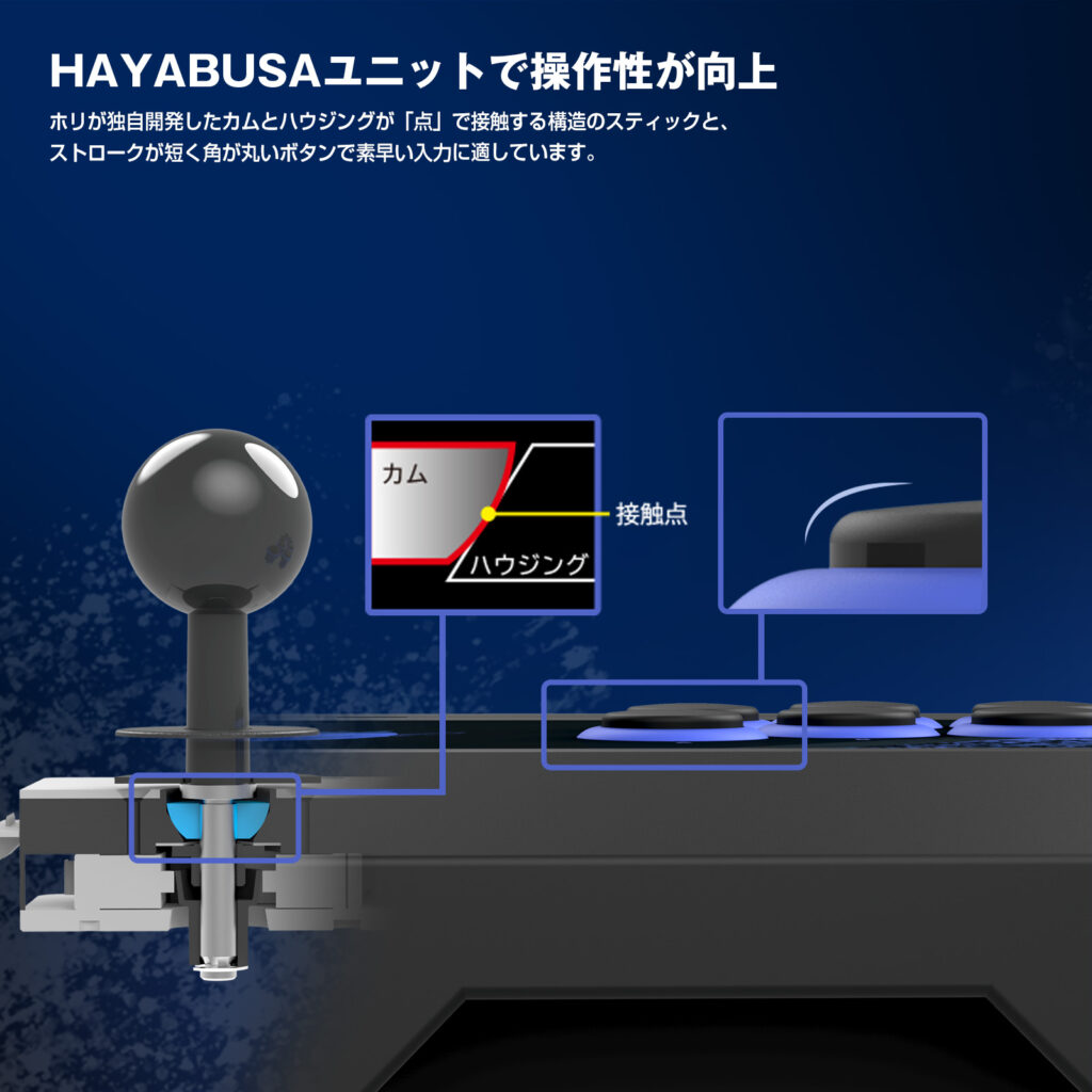 「リアルアーケードPro.V HAYABUSA for Windows PC」はHORIが独自開発した「Vカットハウジングカム構造」を搭載