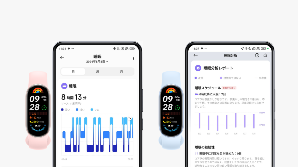 「Xiaomi Smart Band 9」は睡眠モニタリング機能も充実しており、睡眠の時間や睡眠中の心拍数をスマートフォンのMi Fitnessアプリから確認できる。