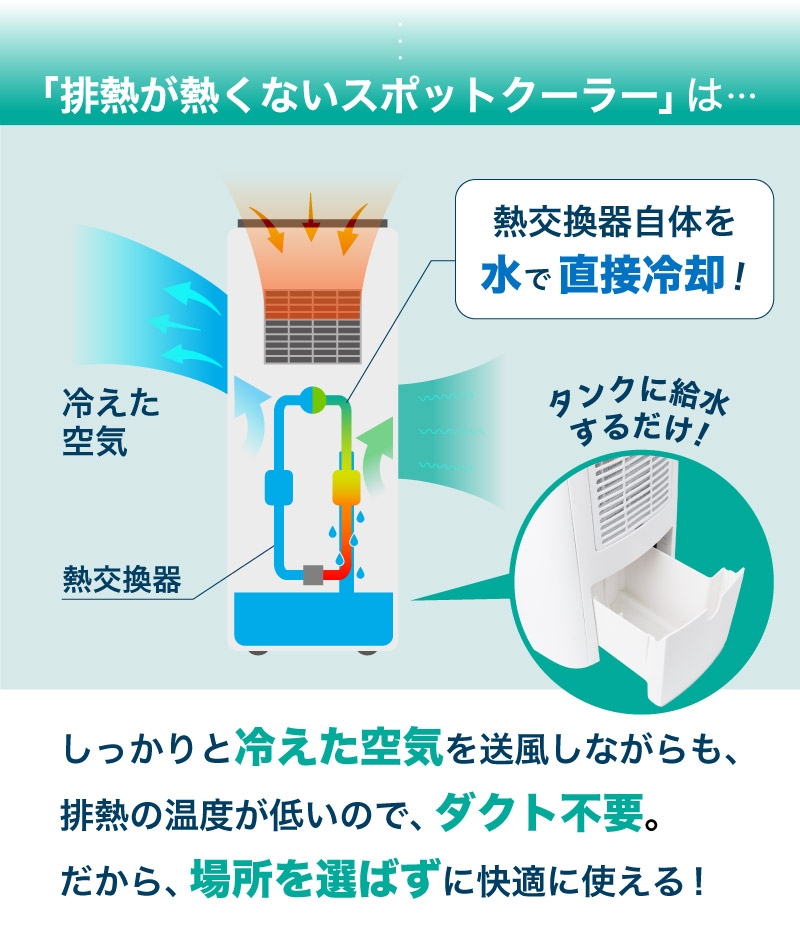 コンプレッサー式「排熱が熱くないスポットクーラー」は水冷式でダクトレス。だから「排熱が熱くない」。