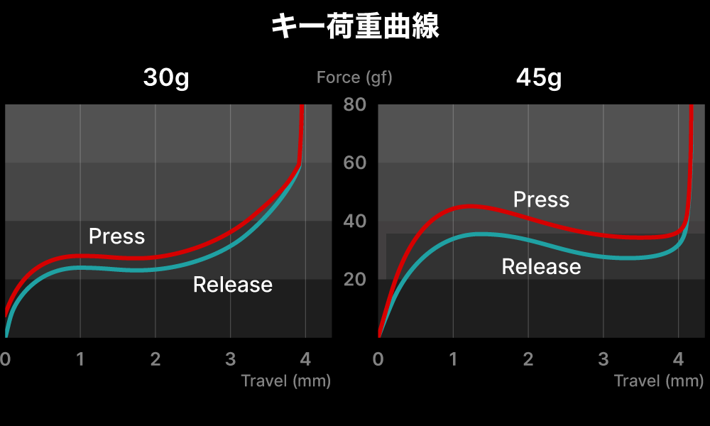 REALFORCE-RC1_02