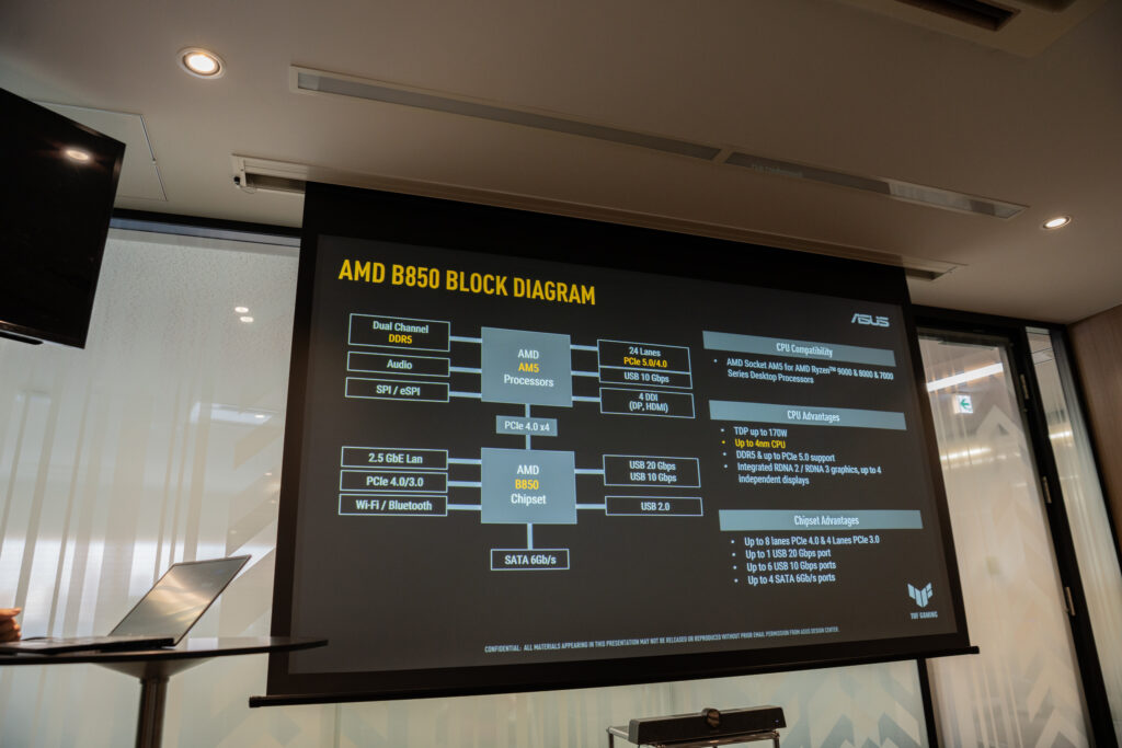 AMD_B850_block-diagram