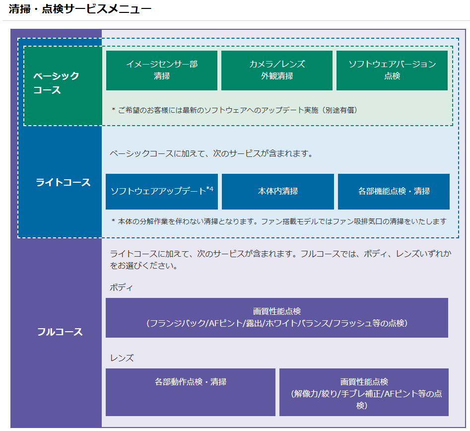 sonystore-ginza_cleaning-service_course