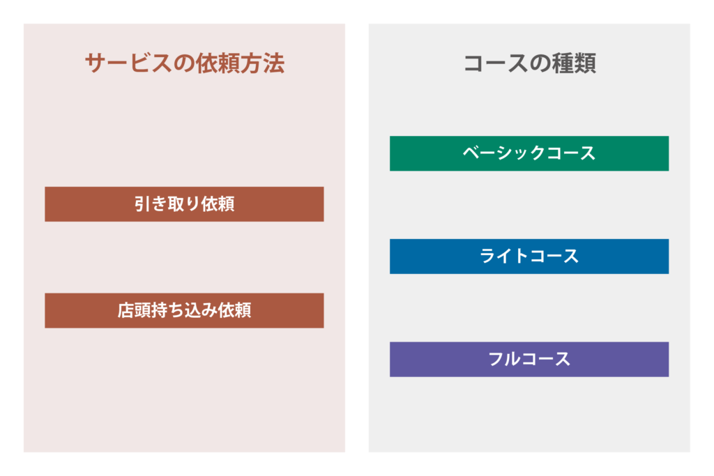 sonystore-ginza_cleaning-service_flow01