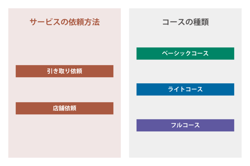 sonystore-ginza_cleaning-service_flow01