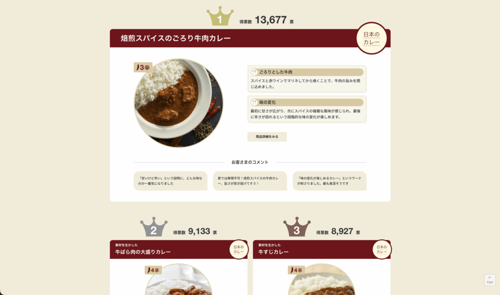 MUJIカレー総選挙”各国編”の投票結果。(公式キャンペーンページより抜粋)