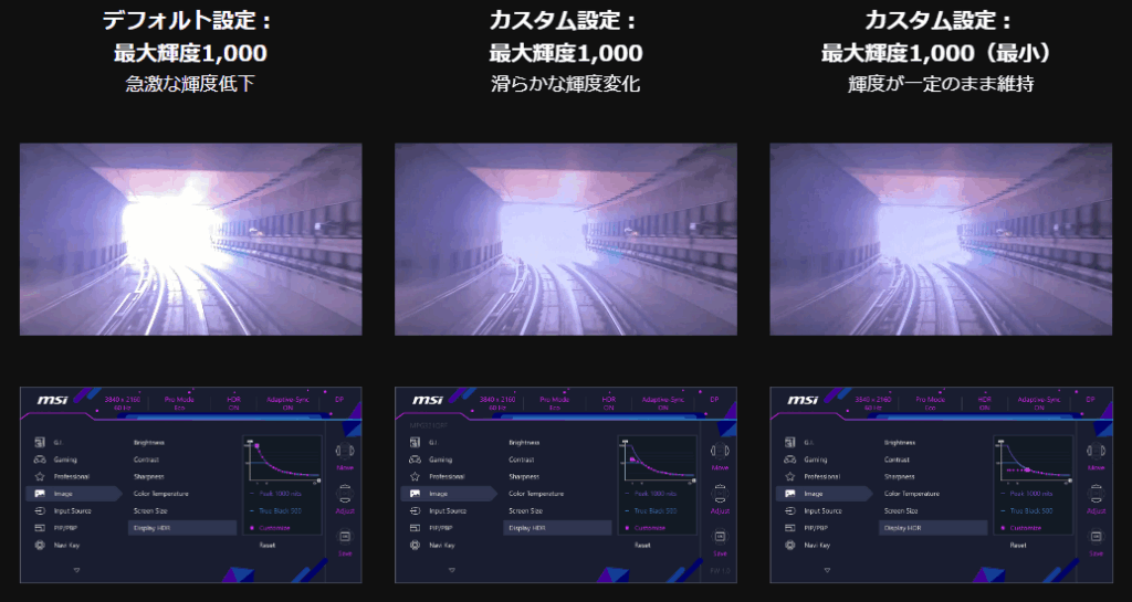 急激な明るさの変化を抑制する「ユニフォーム・ルミナンス」機能の比較画像