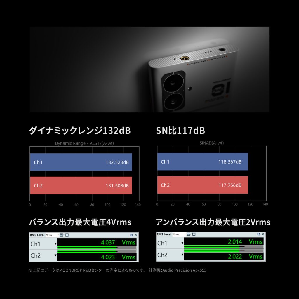 ダイナミックレンジ・SN比データ