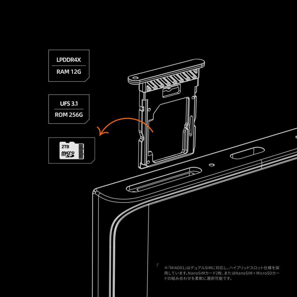microSD/SIMスロット構造図