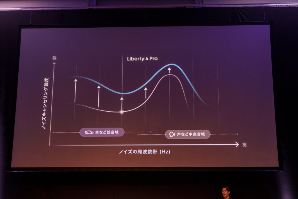 Soundcore-Liberty-5-Pro_4