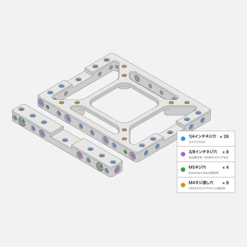 Core Block / Extension Block 穴詳細