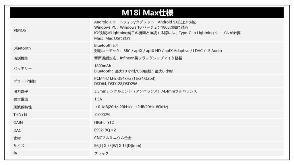 M18i MAXの仕様一覧