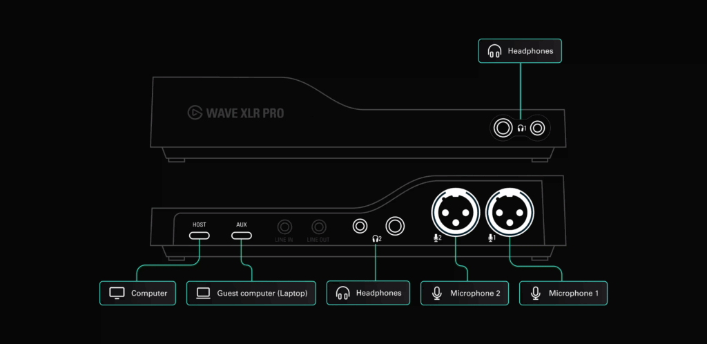 Wave XLR Proのインターフェース部分解説