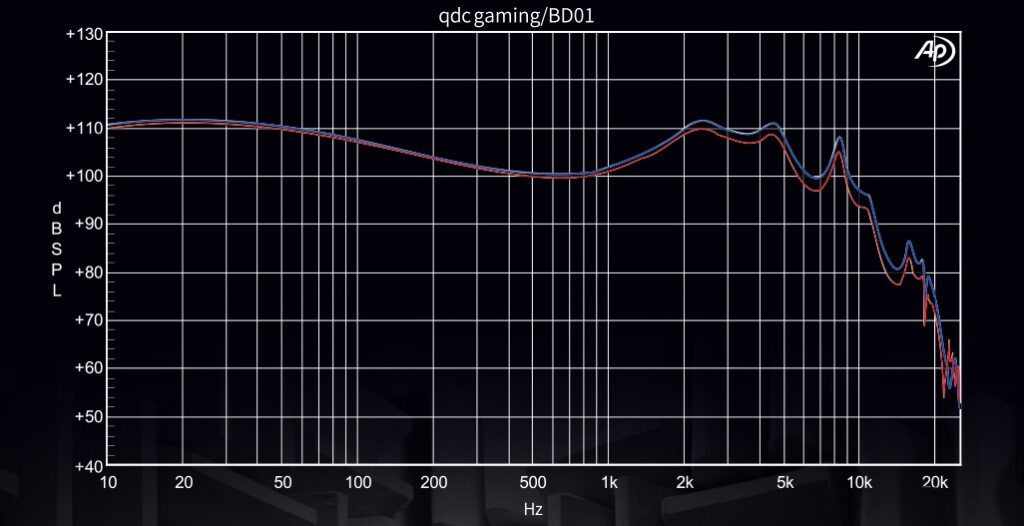 e-Sports モードとACG ミュージックモードのシームレスに切り替え